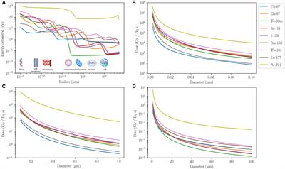 Subcellular Targeting of Theranostic Radionuclides